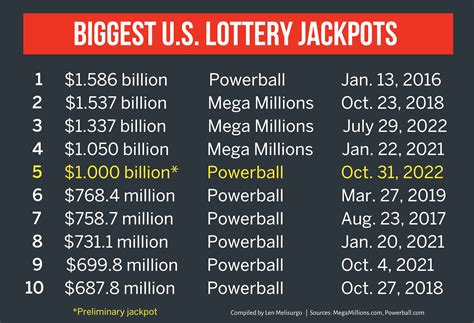 How Much Do You Win If You Get 4 Numbers on Powerball or .